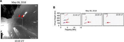 Analysis of the different physical mechanisms in the atypical sporadic E (Es) layer occurrence over a low latitude region in the Brazilian sector